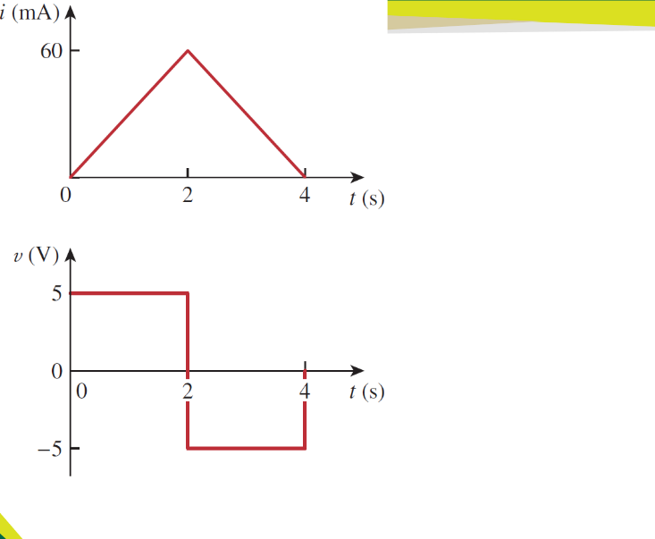 Solved EE THE CURRENT THROUGH AND THE VOLTAGE ACROSS AN | Chegg.com