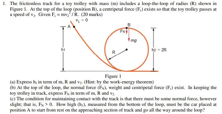 Solved The frictionless track for a toy trolley with mass | Chegg.com