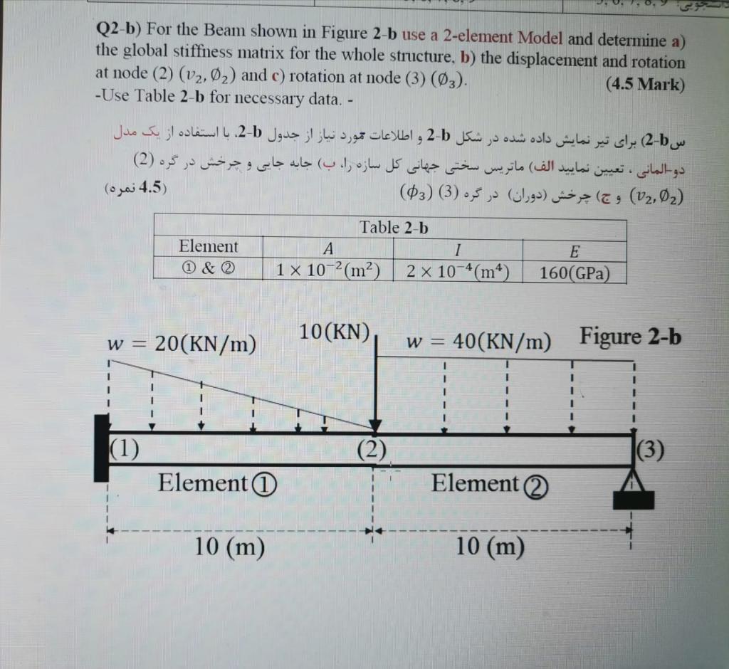 Solved Q2-b) For The Beam Shown In Figure 2-b Use A | Chegg.com