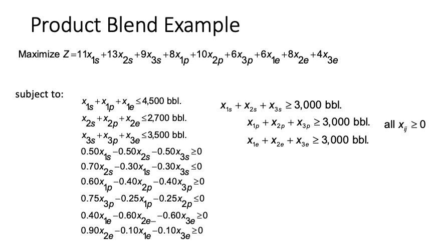 Solved Product Blend Example • Petroleum Mix Inputs Maximum | Chegg.com