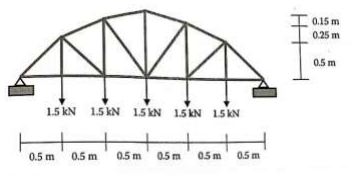 Solved The Truss bridge below is made of wood timbers (𝐸 = | Chegg.com