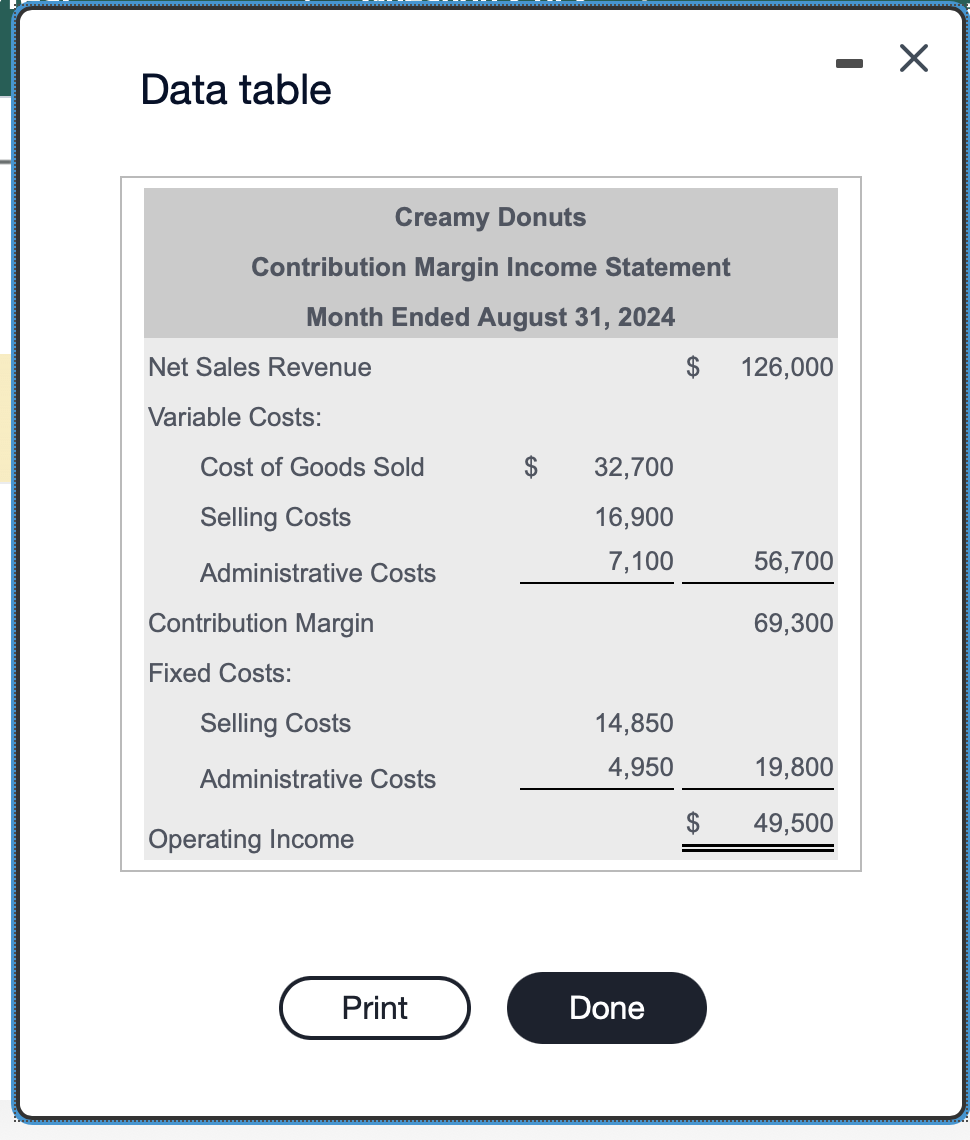 Solved Data tableRequirements 1. Calculate the