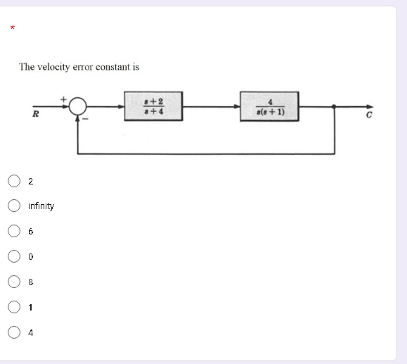 Solved The velocity error constant is2infinity60814