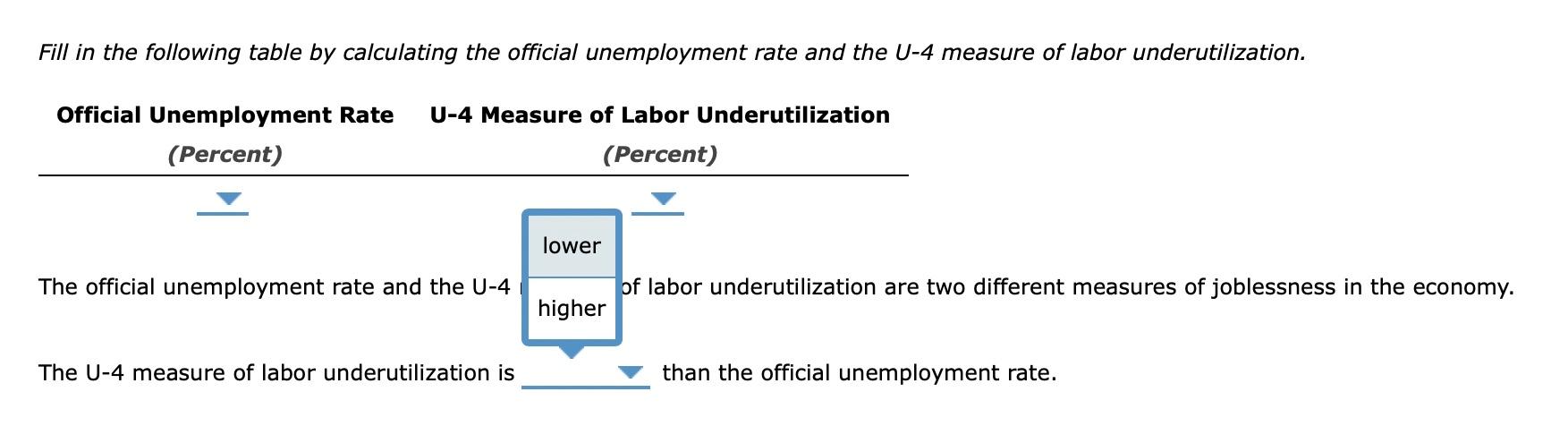 Solved The Following Table Contains U.S. Employment | Chegg.com