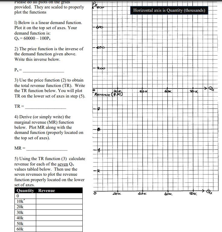 Please co ail plots on the gras provided. They are | Chegg.com