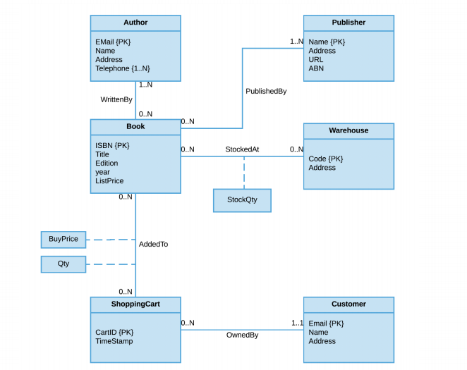As a result of incorrect application of 7-step | Chegg.com