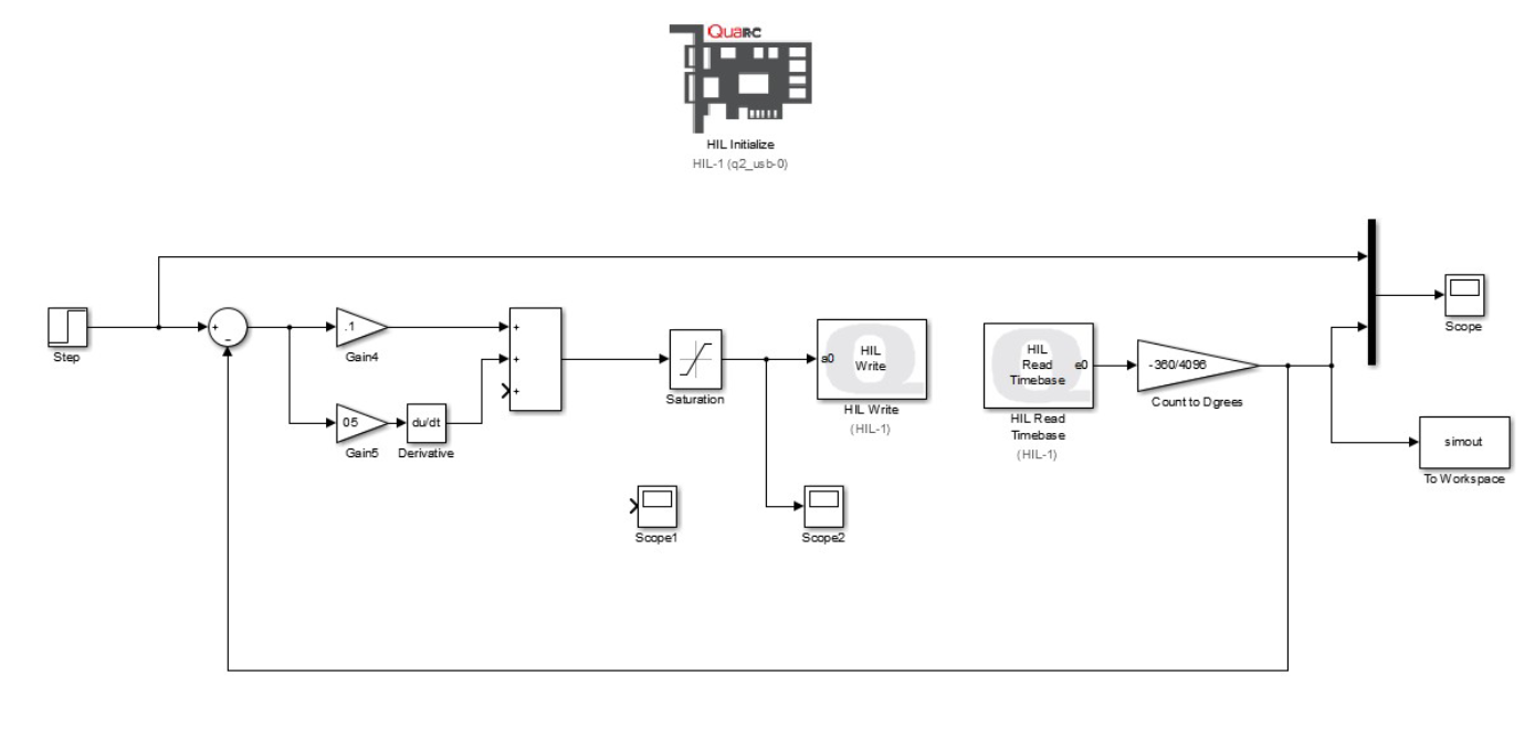 QuaRC 體 HIL Initialize HIL-1 (92_usb-0) 1. Scope Step | Chegg.com
