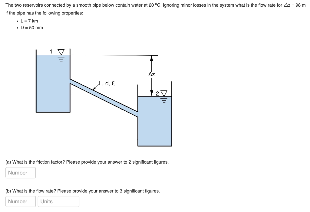 Solved The two reservoirs connected by a smooth pipe below | Chegg.com