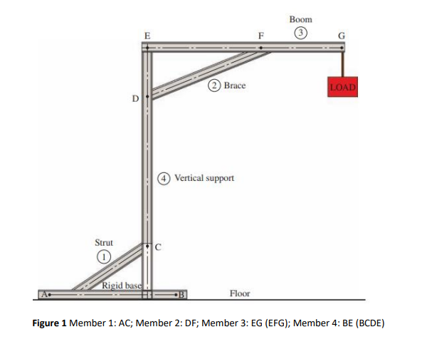 Solved Design members of a Utility Crane A utility crane is | Chegg.com