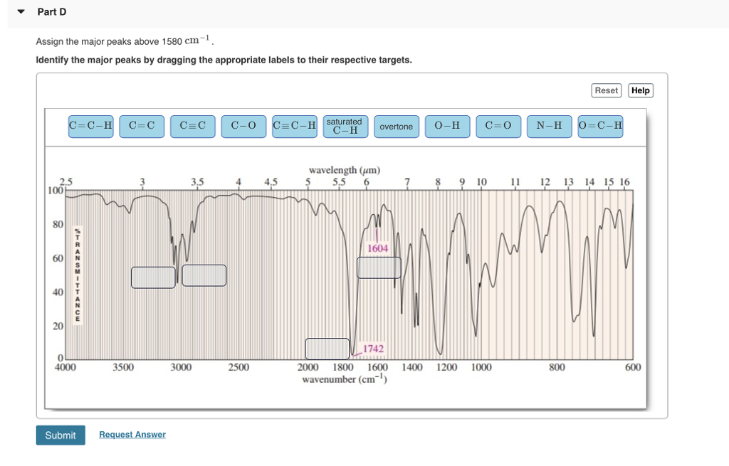 Solved Part A Assign the major peaks above 1580 cm Identify | Chegg.com