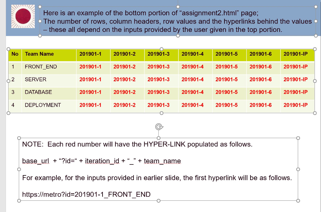 In Assignment 3, you will build a HTML table with | Chegg.com