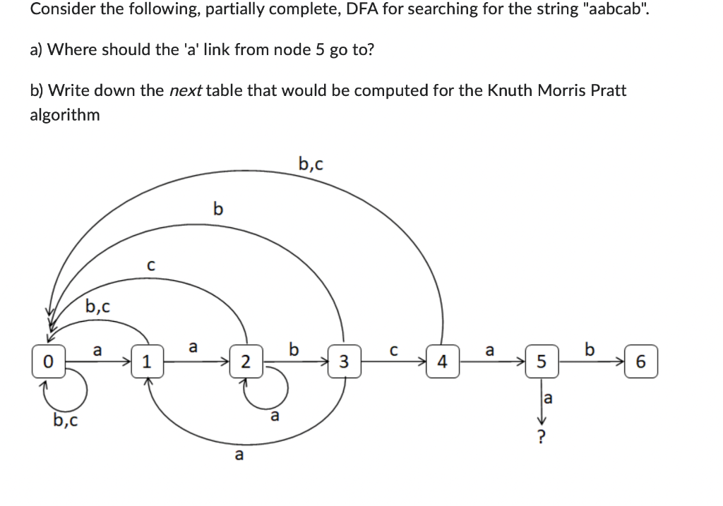 Solved Consider The Following, Partially Complete, DFA For | Chegg.com