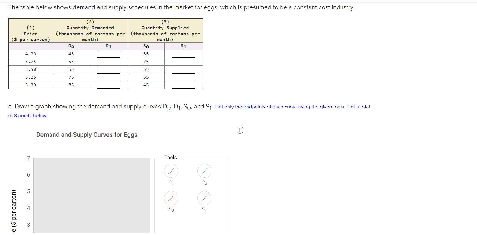 Solved The table below shows demand and supply schedules in | Chegg.com