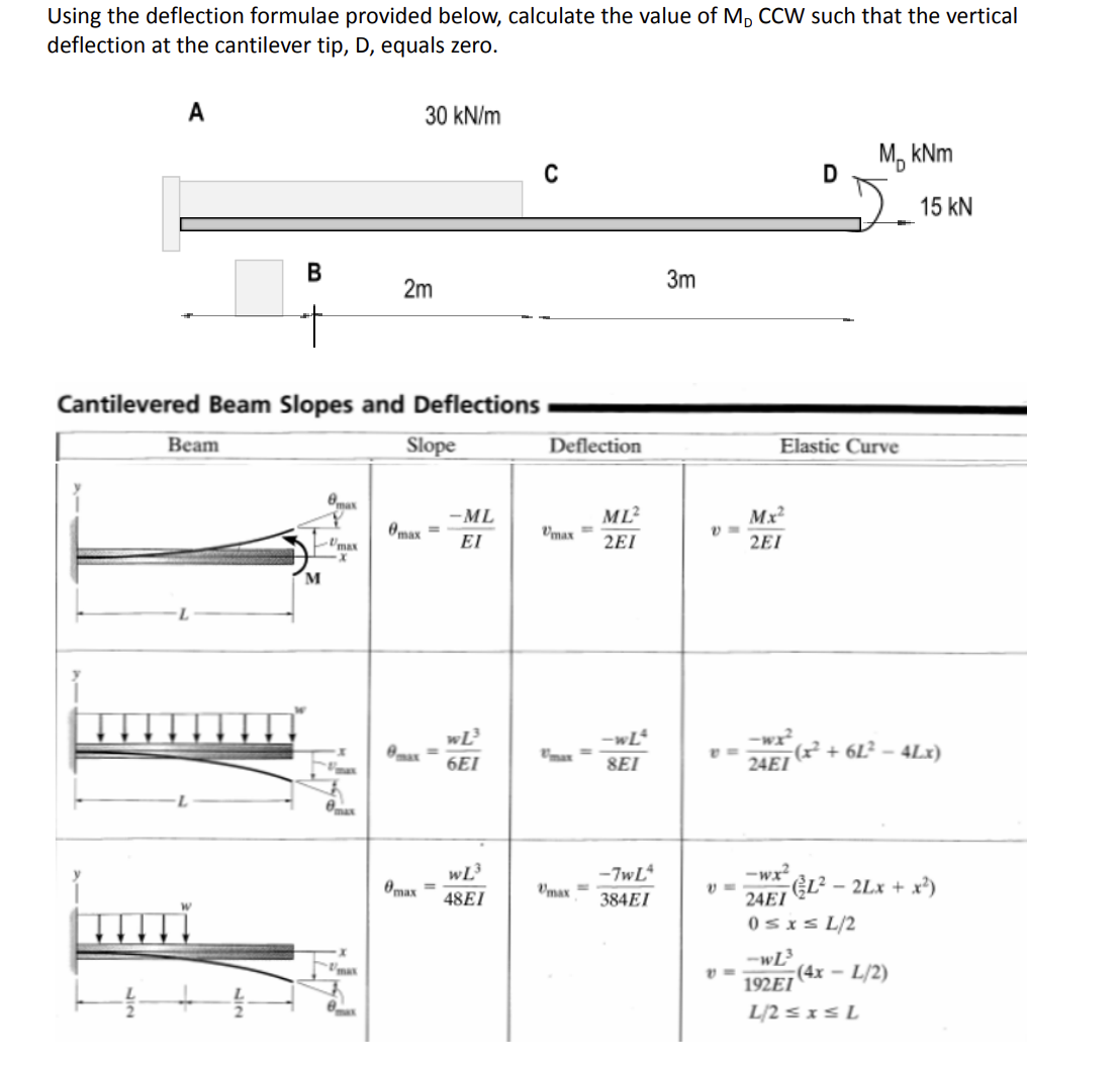 Solved Using the deflection formulae provided below, | Chegg.com