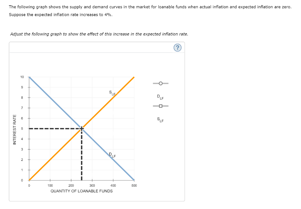 Solved The Following Graph Shows The Supply And Demand | Chegg.com