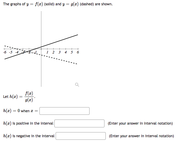 Solved The graphs of y=f(x) (solid) and y=g(x) (dashed) are | Chegg.com