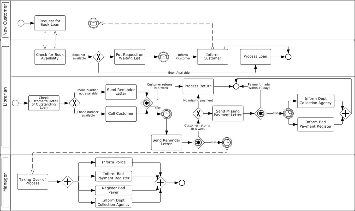 Solved Part 1: The diagram shown below is a first attempt | Chegg.com