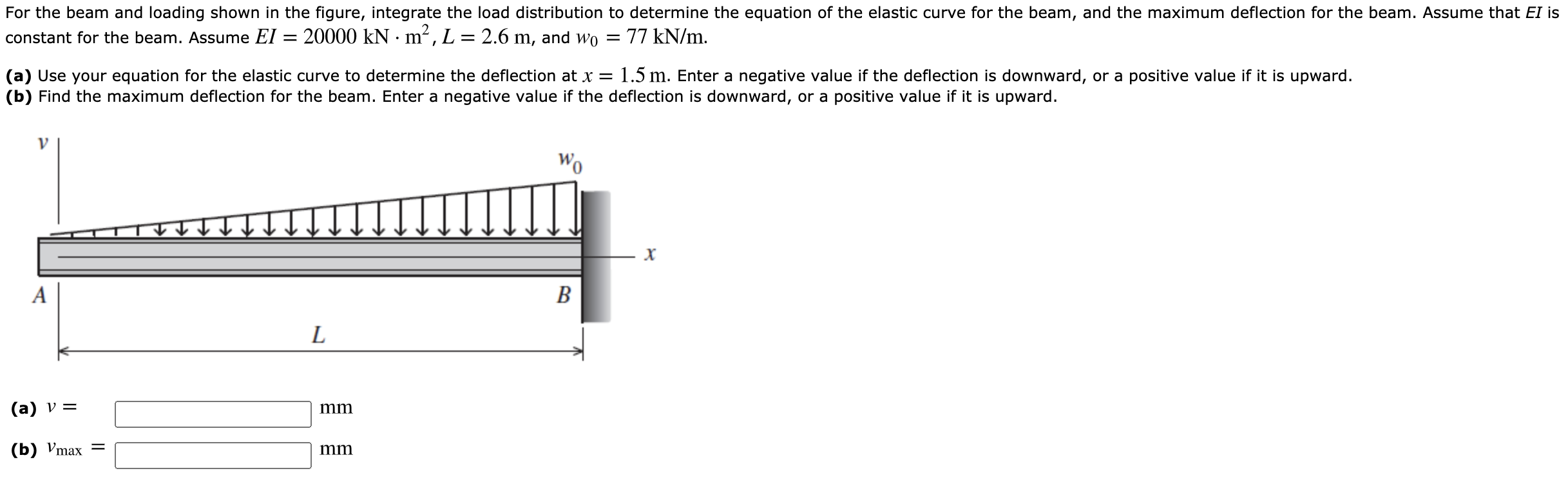 Solved For the beam and loading shown in the figure, | Chegg.com