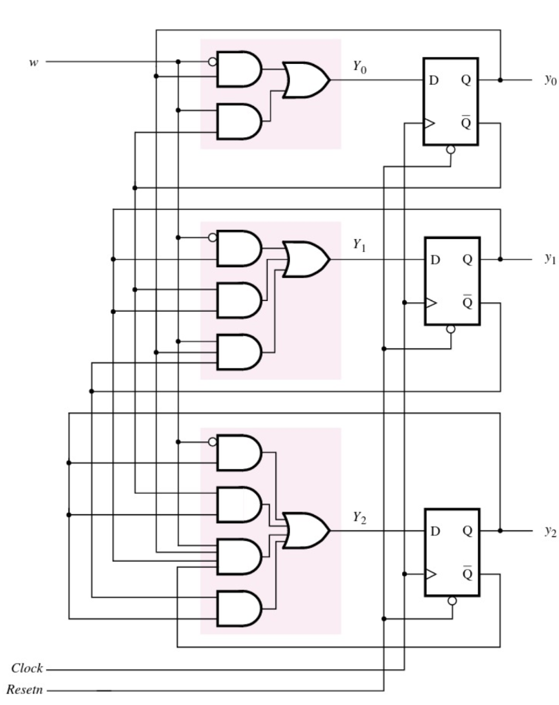 Solved 2.0 A Simple Counting Device For this step, you are | Chegg.com