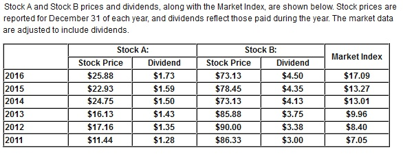 Solved A Use The Data Given To Calculate Annual Returns For