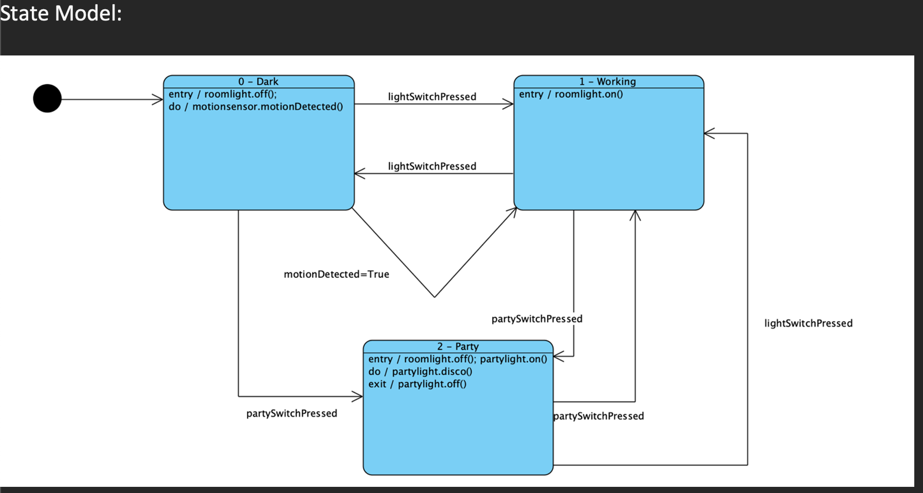 State Model: