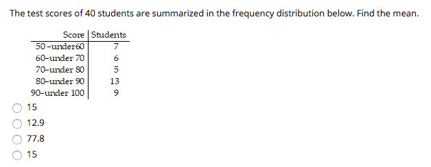 Solved The test scores of 40 students are summarized in the | Chegg.com