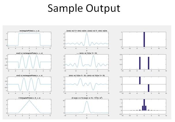 Solved Fourier transform Task : - Calculate the Fourier | Chegg.com