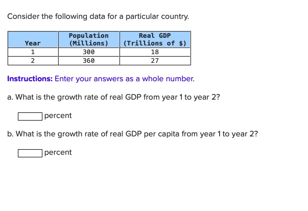 solved-consider-the-following-data-for-a-particular-country-chegg