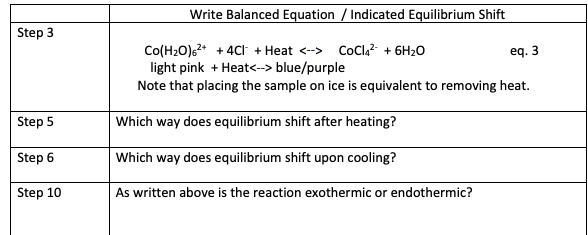 Solved Write Balanced Equation / Indicated Equilibrium Shift | Chegg.com