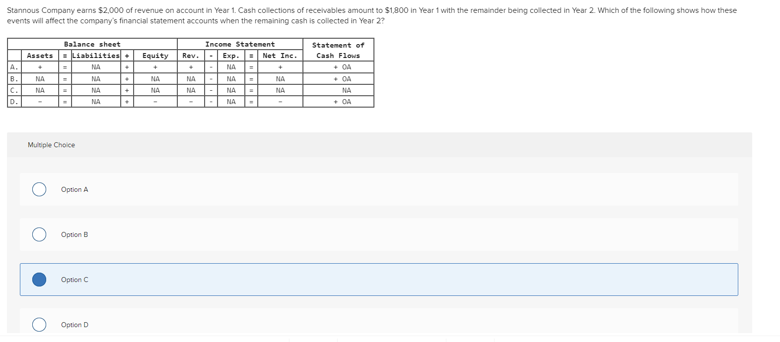 Solved Multiple Choice Option A Option B Option C Option D | Chegg.com