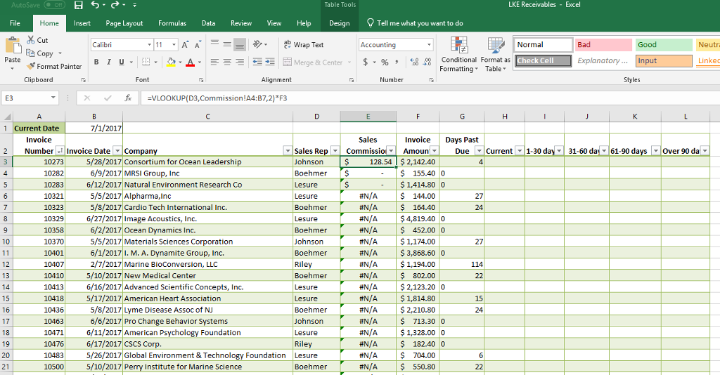 Solved 4. The sales rep commission rate varies for each | Chegg.com