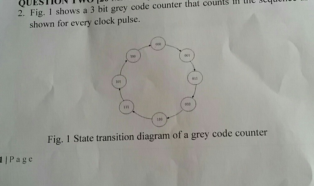Solved 2. Fig. 1 shows a 3 bit grey code counter that counts | Chegg.com