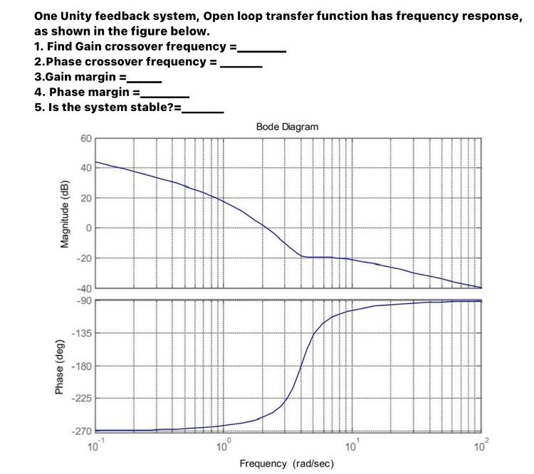 Solved One Unity feedback system, Open loop transfer | Chegg.com