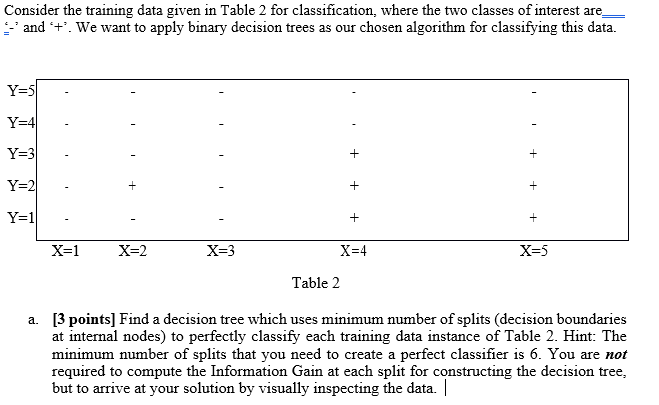 Solved Consider the training data given in Table 2 for | Chegg.com