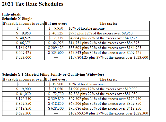 Solved EXHIBIT 95 2021 AMT Exemptions Filing Status