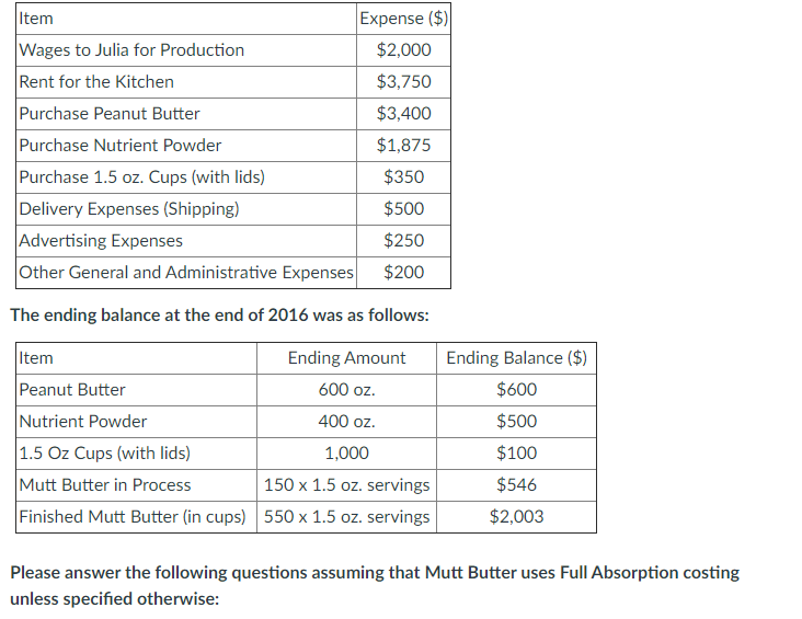 mutt butter ingredients