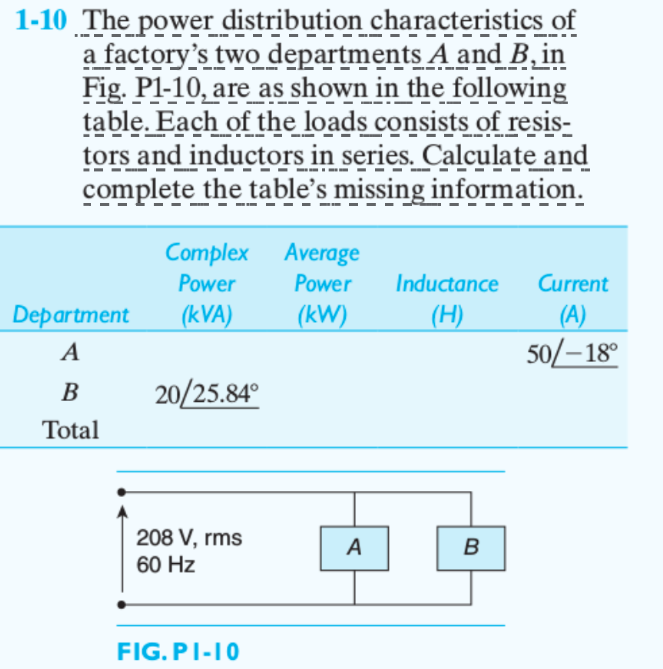 Solved 1-10The power distribution characteristics of a | Chegg.com