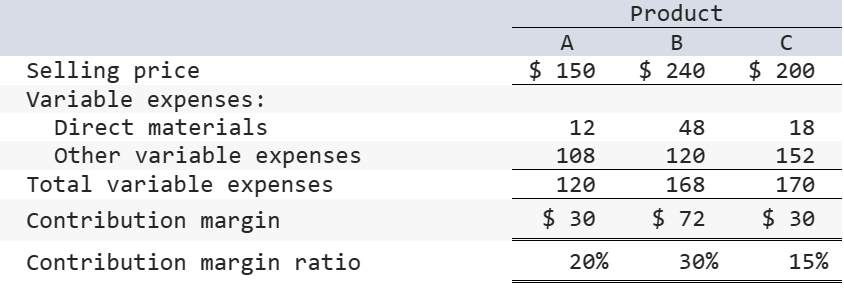 Exercise 11-8 (Algo) Volume Trade-Off Decisions | Chegg.com