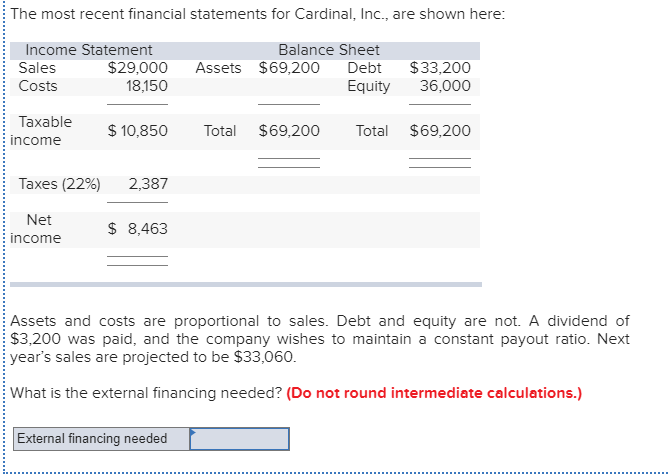 Solved The most recent financial statements for Cardinal, | Chegg.com