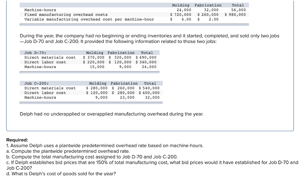 Solved Machinehours Fixed manufacturing overhead costs