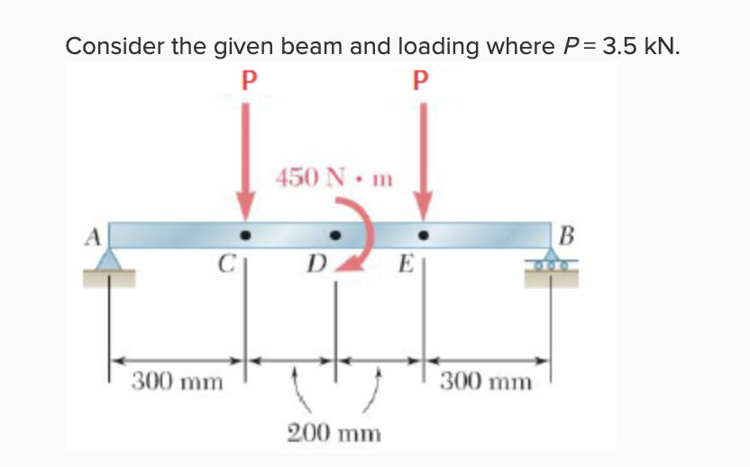 Solved Consider the given beam and loading where P= 3.5 kN. | Chegg.com