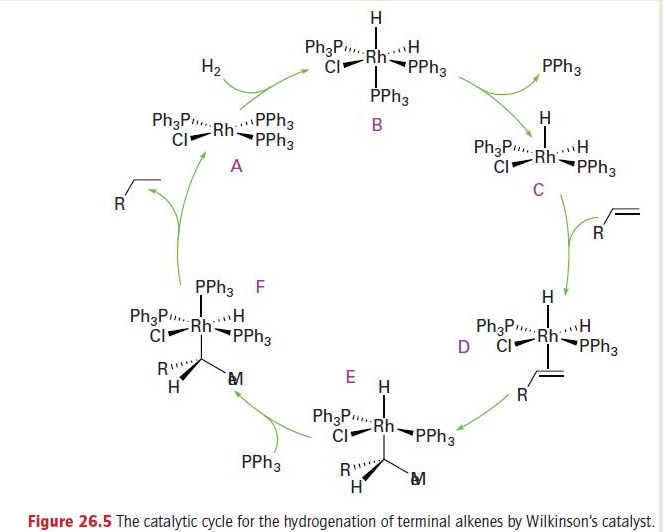 Solved The addition of PPh3 to a solution of Wilkinson’s
