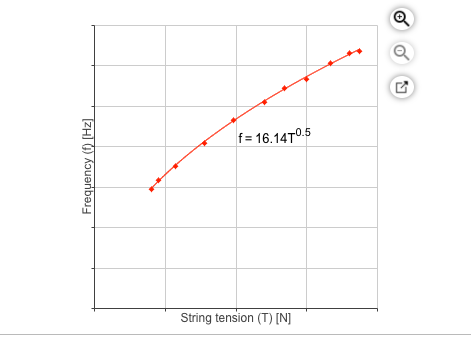 Solved A standard guitar whether acoustic or electric has