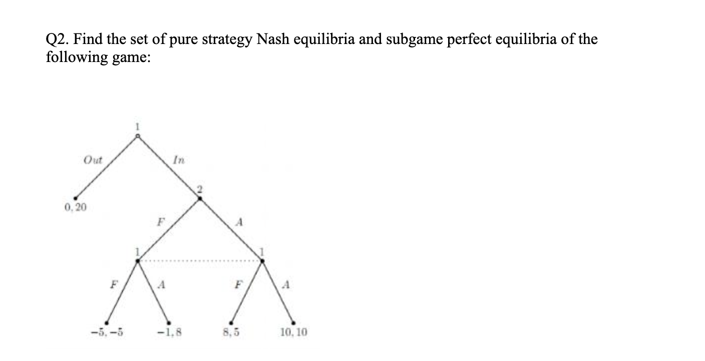 Solved Q2. Find the set of pure strategy Nash equilibria and | Chegg.com