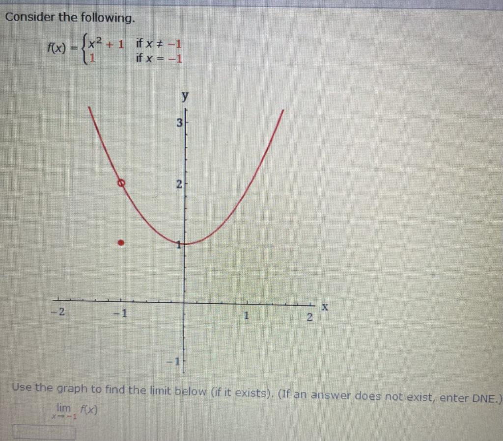 solved-use-the-graph-of-the-function-f-to-decide-whether-the-chegg