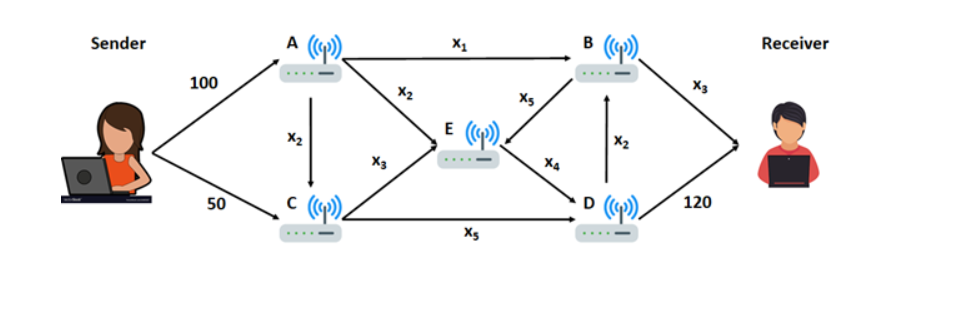 Solved This is my problem. We need to find the Mbps for | Chegg.com