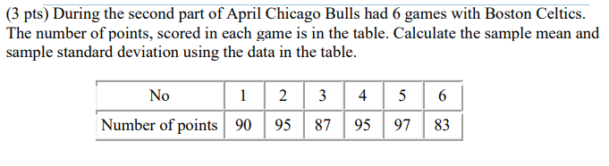 Solved (3 Pts) During The Second Part Of April Chicago Bulls | Chegg.com