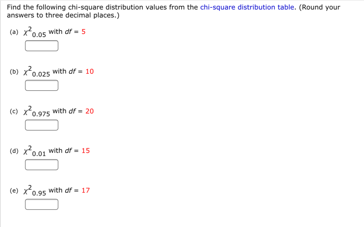 Solved Find the following chi-square distribution values | Chegg.com