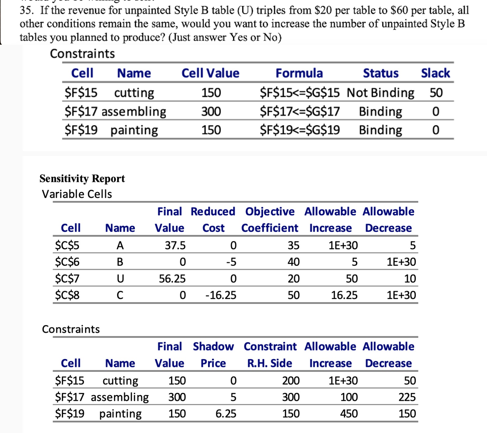 Solved If the revenue for unpainted Style B table (U) | Chegg.com