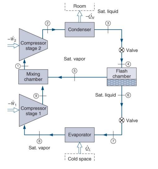 Solved Thermodynamics: Numerical Problem ( show all steps | Chegg.com